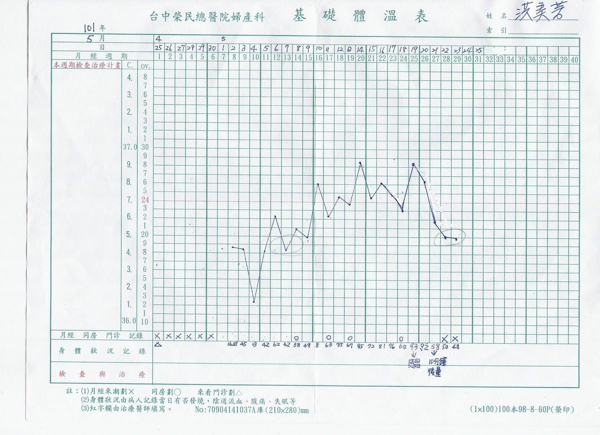 101.05