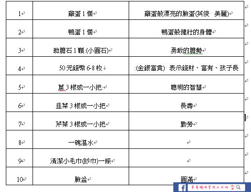 【剃胎毛】自己DIY   史上最便宜的「剃胎毛」儀式！教學大公開  小資媽媽自已動手來！