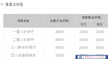 鳳凰生態區.jpg 鳳凰生態區.jpg